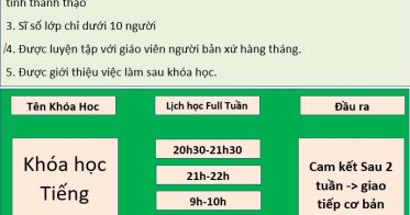 Khóa học tiếng Trung giao tiếp cấp tốc